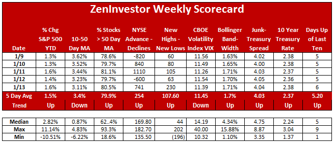 market scoreboard jan 13 2017