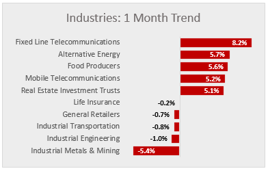 market industries jan 6 2017