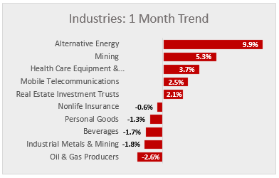 market industries jan 13 2017