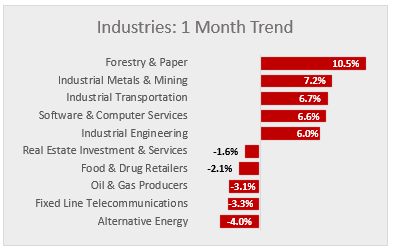 market industries 01-27-17