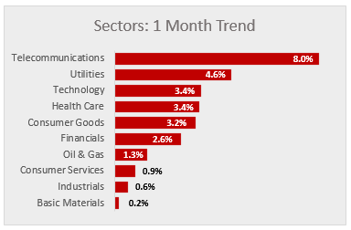 market sectors jan 6 2017