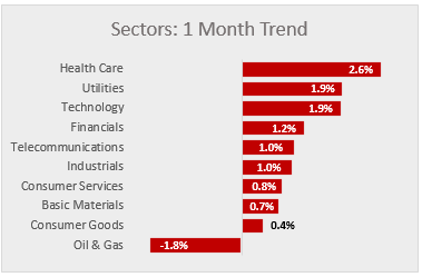 market sectors jan 13 2017