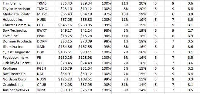 top momentum stocks2