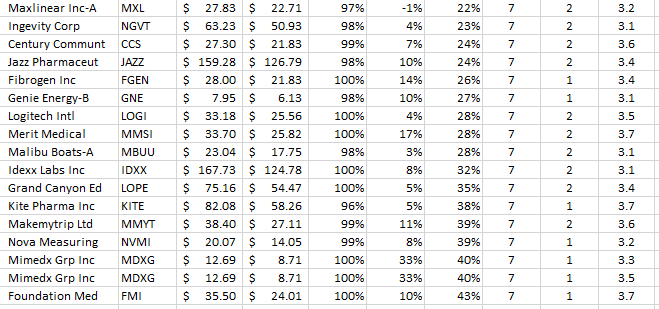 top momentum stocks4