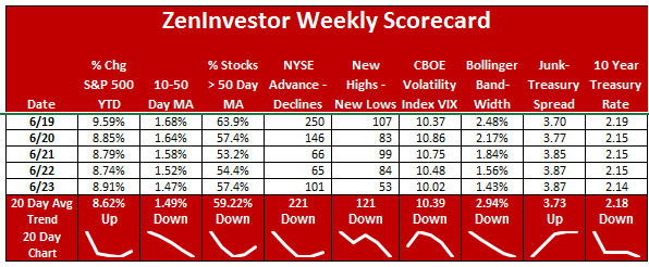 market scoreboard 062317