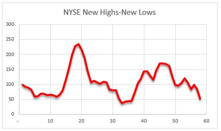 new highs new lows