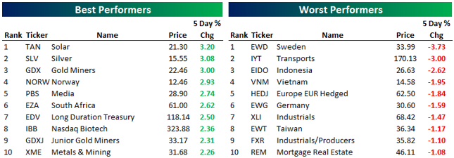 etf trends