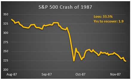 1987 stock market crash