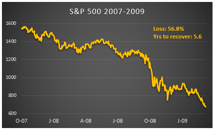 market crash 2008