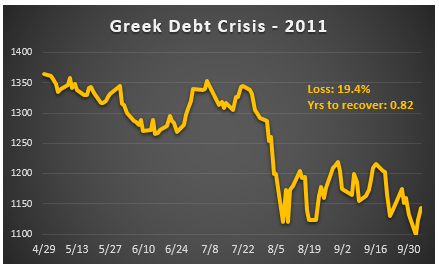 Greek debt crisis bear