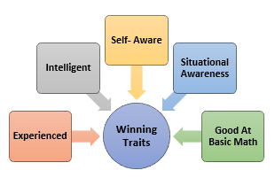 characteristics of highly accomplished investors