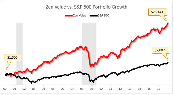 top 7 growth chart