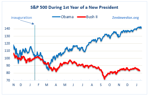 trump and stock market 5