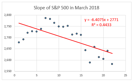 slope of stockmarket 1