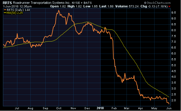 roadrunner transport price chart