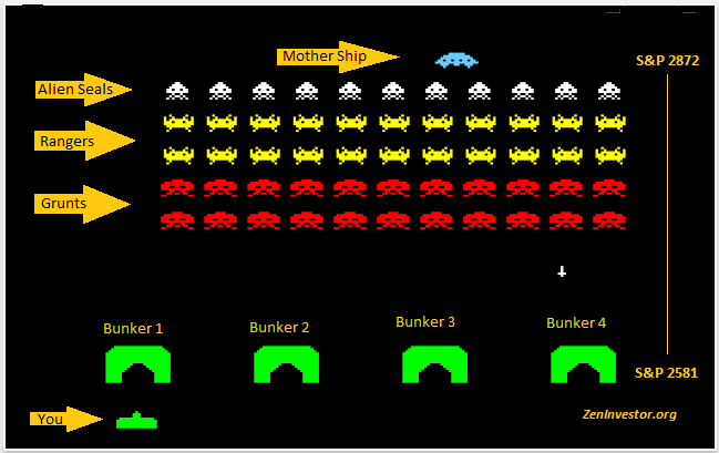 space invaders stock market 2