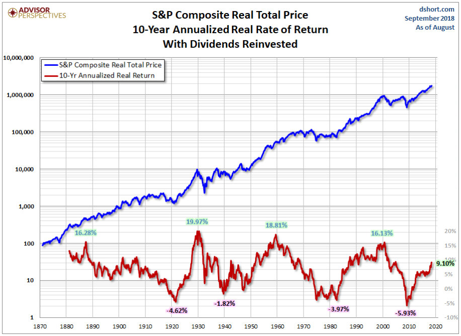 mean reversion 10
