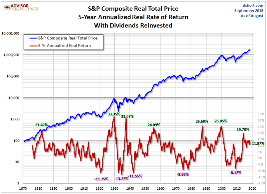 mean reversion 5