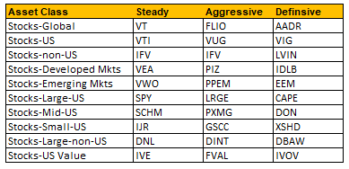 etf crowd-sourcing