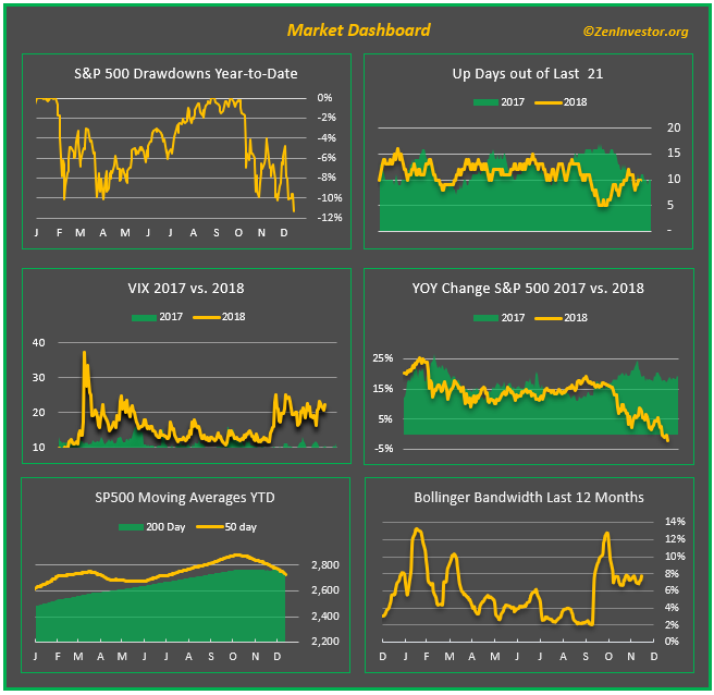 1 min mkt rpt dash market dashboard 12-14-18