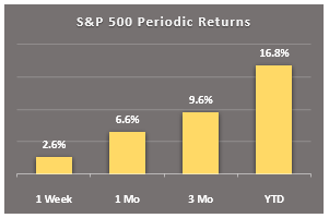 1 min periodic rtns old period returns 9-20-18