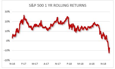 the trump stock market