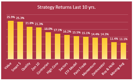 10 yr returns visual