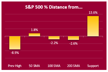 sp500 key markers 1-18-19 sp500 distance from key markers