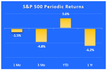 sp500 periodic returns 1-11-19 sp500 periodic returns 1-11-19