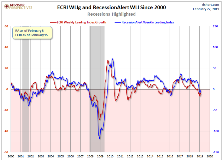 recession model ecri and recession alert recession watch