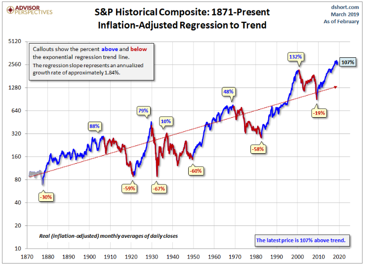 secular trends dshort secular stock market trends dshort