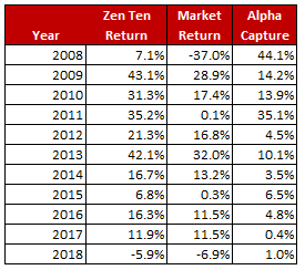 Zen Top 10 2018 Zen Top 10 2018