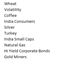 2019 bottom 10 worst performers 2019