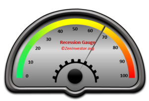 recession probability