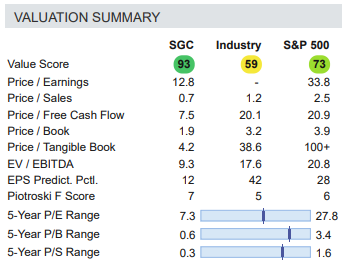 sgc3 SGC chart 3