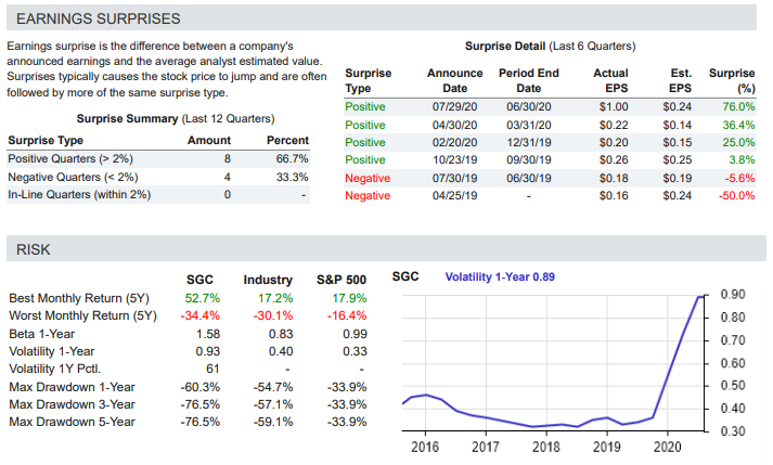 sgc7 SGC chart 7