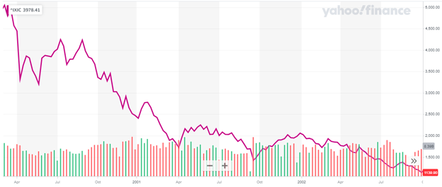 tech bubble