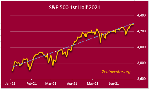 S&P 500 chart 6-30-2021