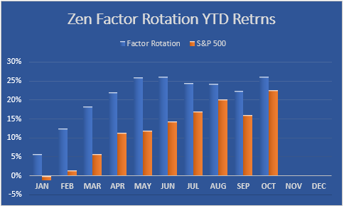 zen factors 11-6-21 zen factors 11-6-21 chart