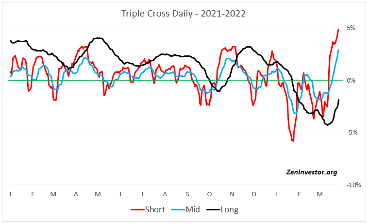 S&P500 overbought