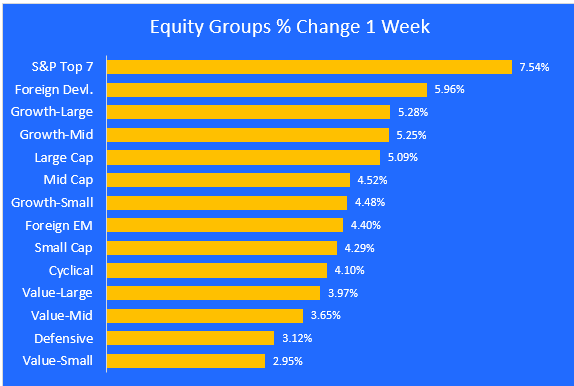 equity groups 1-wk-1