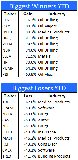 stock winners-losers-1