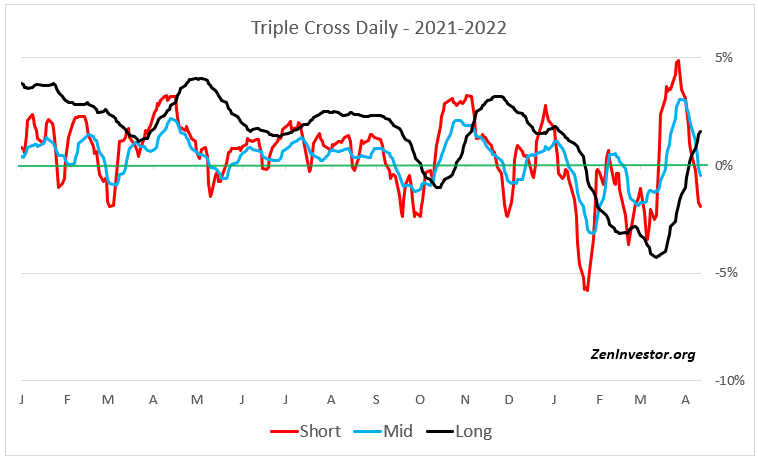 Triple Cross 4-15-22