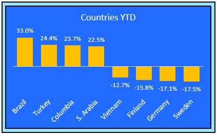 country markets 4-15-22