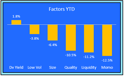 equity factors 4-15-22
