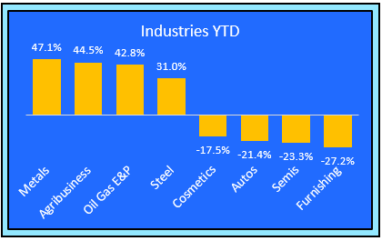 industries 4-15-22