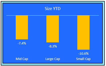 equity size 4-15-22