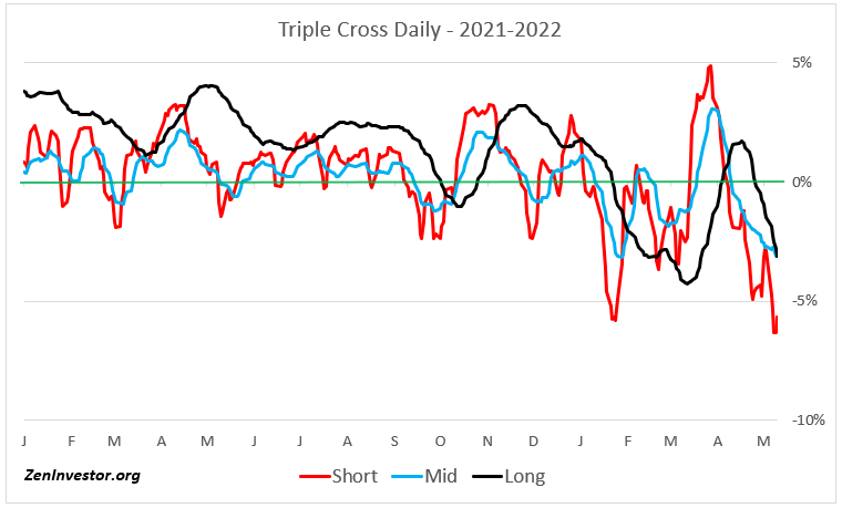 Triple Cross Daily