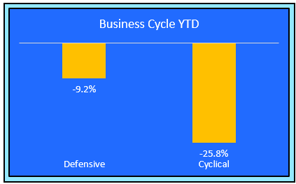 Business Cycle YTD