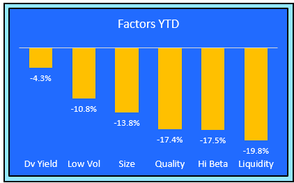 Factors YTD